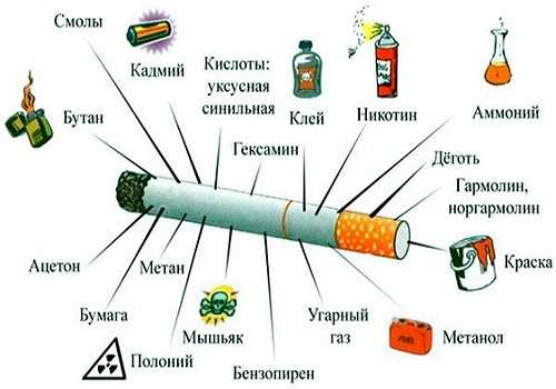 вредные вещества в сигарете